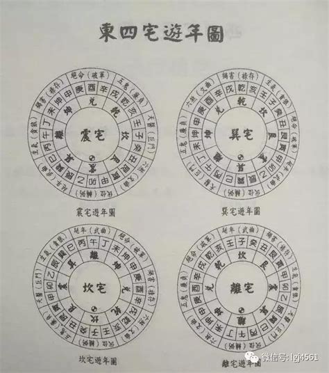 四宅|四宅雜談；東四宅」和「西四宅」的判別